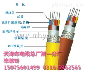 KVV32钢丝铠装控制电缆 专业防护，稳定传输的可靠选择